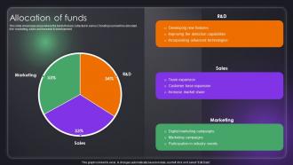 Allocation Of Funds Software Provider Investor Funding Elevator Pitch Deck
