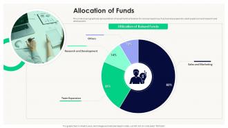 Allocation Of Funds Sofy Investor Funding Elevator Pitch Deck