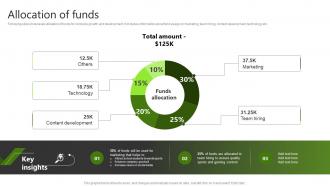 Allocation Of Funds Sports Content Platform Investor Funding Elevator Pitch Deck