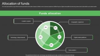 Allocation Of Funds Sqoop Investor Funding Elevator Pitch Deck