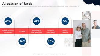 Allocation Of Funds Stitch Investor Funding Elevator Pitch Deck