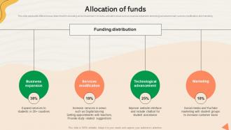Allocation Of Funds Studysoup Investor Funding Elevator Pitch Deck