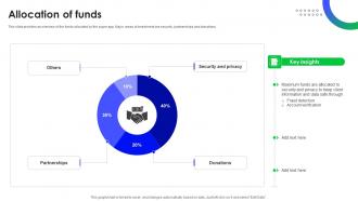 Allocation Of Funds Super App Investor Funding Pitch Deck