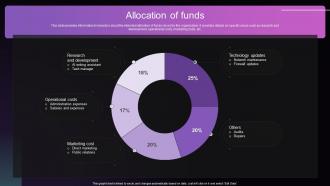 Allocation Of Funds Superhuman Investor Funding Elevator Pitch Deck