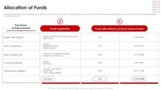 Allocation Of Funds Target Investor Funding Elevator Pitch Deck