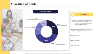 Allocation Of Funds Task Management Software Investment Pitch Deck