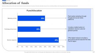 Allocation Of Funds Telemedicine Investor Funding Elevator Pitch Deck