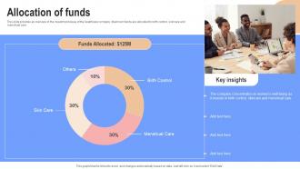 Allocation Of Funds The Pill Club Pre Seed Round Investor Funding Elevator Pitch Deck