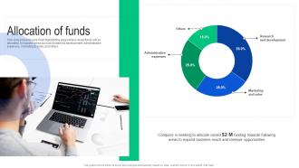Allocation Of Funds Toptal Investor Funding Elevator Pitch Deck