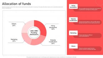 Allocation Of Funds Totspot Investor Funding Elevator Pitch Deck