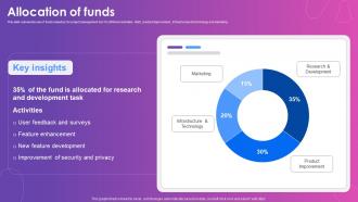 Allocation Of Funds Trello Investor Funding Elevator Pitch Deck