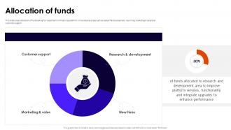 Allocation Of Funds Trinet Zenefits Investor Funding Elevator Pitch Deck