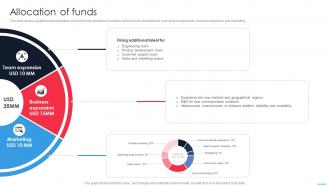 Allocation Of Funds Twilio Investor Funding Elevator Pitch Deck