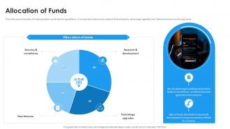 Allocation Of Funds Twitter Investor Funding Elevator Pitch Deck