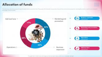 Allocation Of Funds Unipay Investor Funding Elevator Pitch Deck