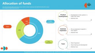 Allocation Of Funds Usetrace Investor Funding Elevator Pitch Deck