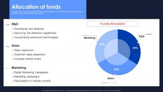 Allocation Of Funds Uxcam Investor Funding Elevator Pitch Deck