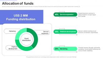 Allocation Of Funds VCV Investor Funding Elevator Pitch Deck