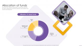 Allocation Of Funds Venzee Investor Funding Elevator Pitch Deck