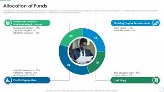 Allocation Of Funds Via Global Health Seed Investor Funding Elevator Pitch Deck