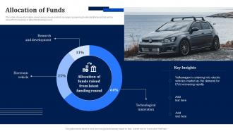 Allocation Of Funds Volkswagen Investor Funding Elevator Pitch Deck