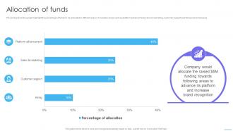 Allocation Of Funds Voxeet Investor Funding Elevator Pitch Deck