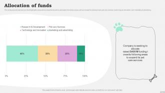 Allocation Of Funds Wag Investor Funding Elevator Pitch Deck
