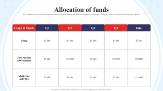 Allocation Of Funds Walgreens Investor Funding Elevator Pitch Deck