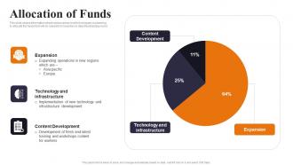 Allocation Of Funds Workplace Workshops Conducting Company Investor Funding Elevator Pitch Deck