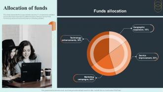 Allocation Of Funds Worthix Investor Funding Elevator Pitch Deck