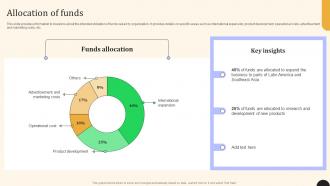 Allocation Of Funds Yalochat Investor Funding Elevator Pitch Deck
