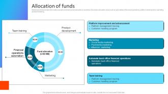 Allocation Of Funds Yaypay Investor Funding Elevator Pitch Deck