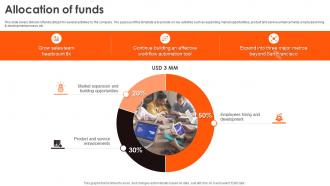 Allocation Of Funds Zapier Investor Funding Elevator Pitch Deck