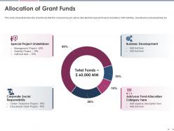 Allocation of grant funds pitch deck raise grant funds public corporations ppt images