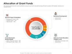 Allocation of grant funds raise non repayable funds public corporations ppt icon format