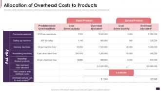 Allocation Of Overhead Costs To Products Cost Allocation Activity Based Costing Systems
