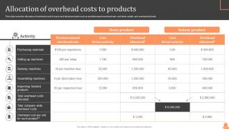 Allocation Of Overhead Costs To Products Steps Of Cost Allocation Process