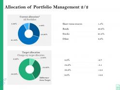 Allocation of portfolio management bonds retirement insurance plan