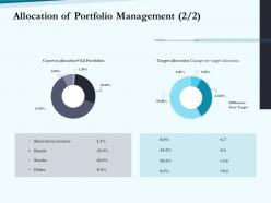 Allocation of portfolio management bonds social pension ppt information