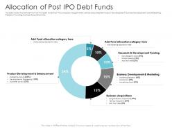 Allocation of post ipo debt funds pitch deck raise debt ipo banking institutions ppt structure