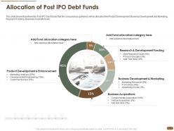 Allocation Of Post Ipo Debt Funds Pitch Deck Raise Post Ipo Debt Banking Institutions Ppt Slide