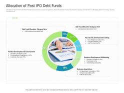 Allocation Of Post Ipo Debt Funds Raise Funded Debt Banking Institutions Ppt Designs