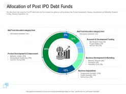 Allocation Of Post Ipo Debt Funds Raise Government Debt Banking Institutions Ppt Tutorials