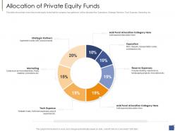 Allocation of private equity funds investment generate funds private companies ppt guidelines