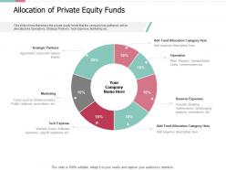 Allocation of private equity funds pitch deck for private capital funding