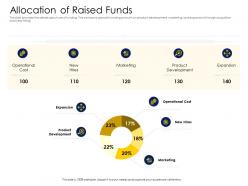 Allocation of raised funds alternative financing pitch deck ppt graphics