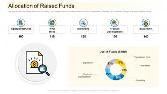 Allocation of raised funds community financing pitch deck ppt portfolio smartart