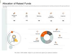 Allocation of raised funds equity crowd investing