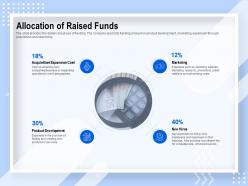 Allocation of raised funds expansion cost ppt powerpoint presentation rules