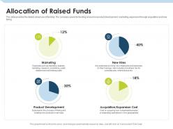 Allocation of raised funds investment pitch to raise funds from mezzanine debt ppt ideas
